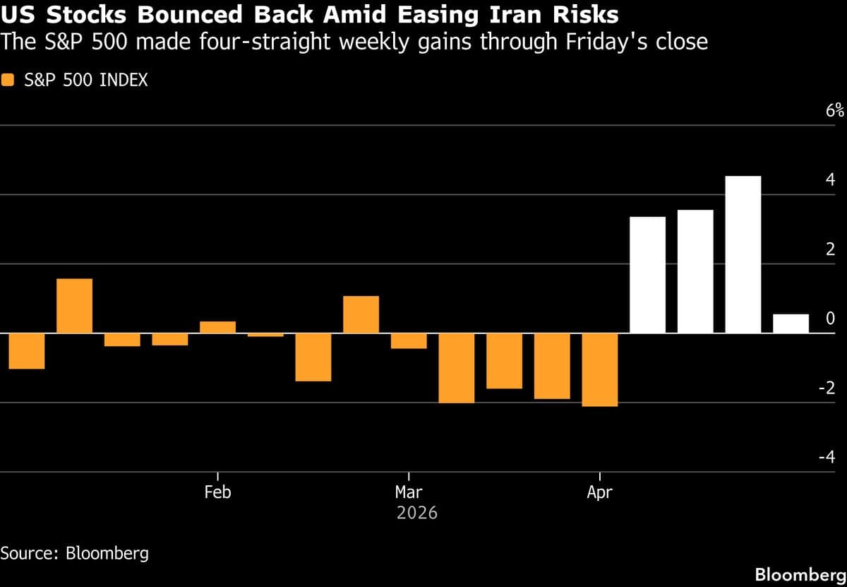 HSBC Upgrades US Stocks as Focus Shifts to Earnings From War